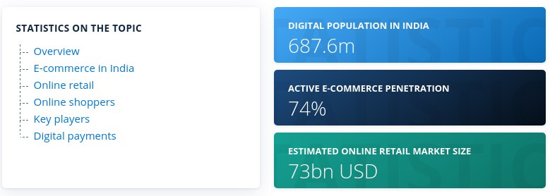 stats about ecommerce industry