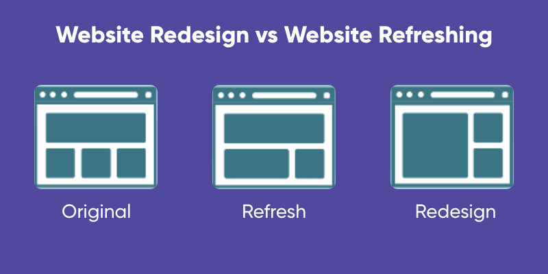 An In-depth Look at Website Redesign Cost: What, Why, and How?