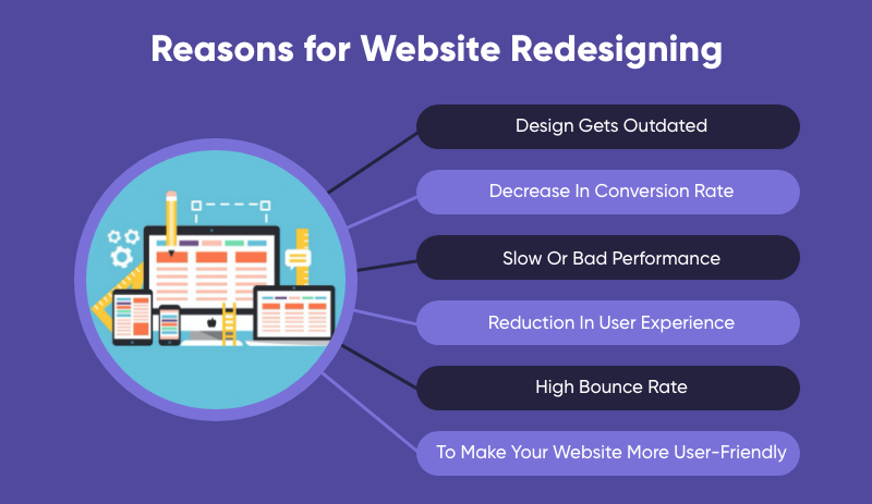 An In-depth Look at Website Redesign Cost: What, Why, and How?